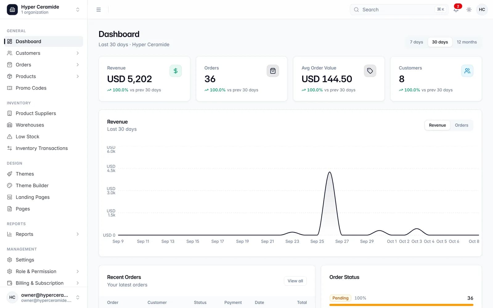 ZyroComm merchant dashboard with revenue, orders, average order value and customer cards and a revenue chart